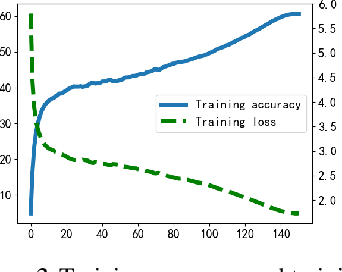 Figure 3 for Winograd Algorithm for AdderNet