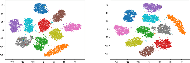 Figure 4 for Winograd Algorithm for AdderNet