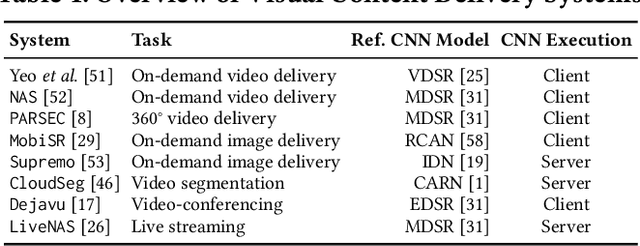 Figure 2 for Neural Enhancement in Content Delivery Systems: The State-of-the-Art and Future Directions