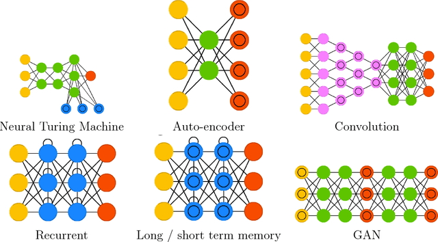 Figure 1 for Deep Learning