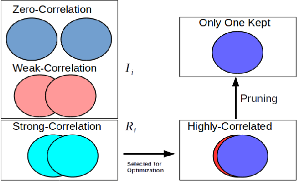 Figure 3 for Leveraging Filter Correlations for Deep Model Compression
