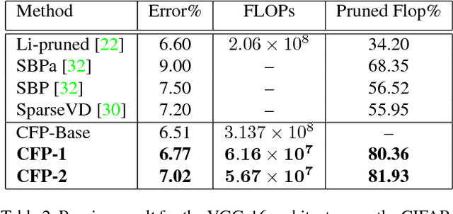Figure 4 for Leveraging Filter Correlations for Deep Model Compression