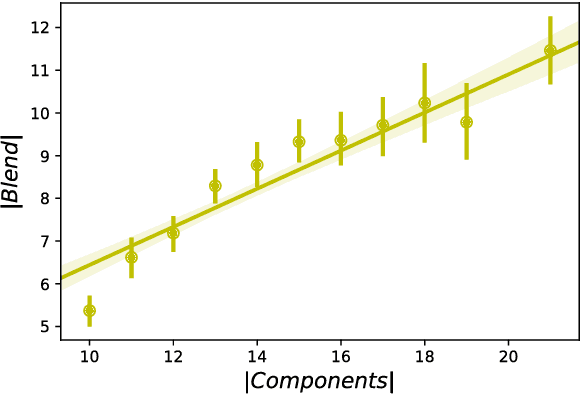 Figure 3 for Simple Models for Word Formation in English Slang