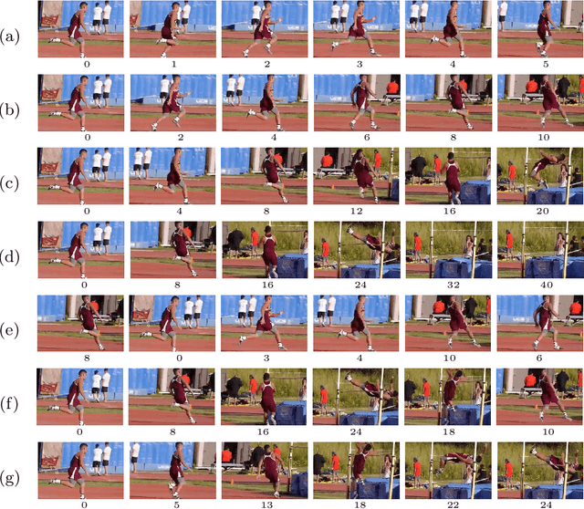 Figure 1 for Video Representation Learning by Recognizing Temporal Transformations