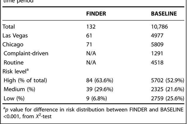 Figure 1 for Machine-learned epidemiology: real-time detection of foodborne illness at scale
