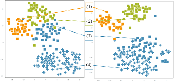 Figure 2 for Semantic Frame Induction using Masked Word Embeddings and Two-Step Clustering