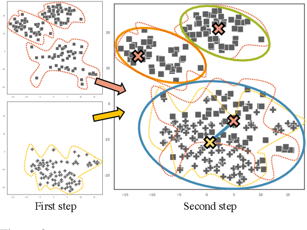 Figure 3 for Semantic Frame Induction using Masked Word Embeddings and Two-Step Clustering