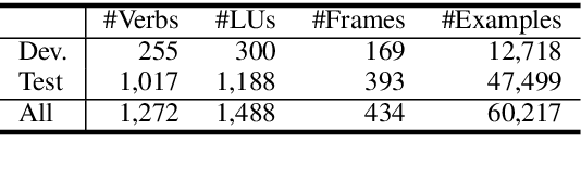 Figure 4 for Semantic Frame Induction using Masked Word Embeddings and Two-Step Clustering