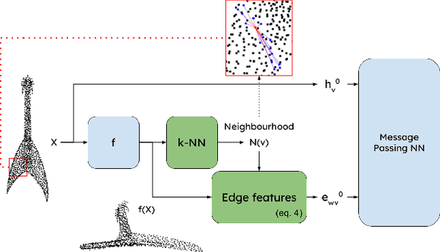 Figure 1 for Learning task-specific features for 3D pointcloud graph creation