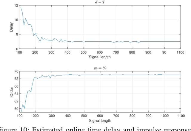 Figure 2 for Relative Entropy (RE) Based LTI System Modeling Equipped with time delay Estimation and Online Modeling
