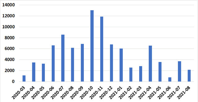 Figure 1 for Efficient Analysis of COVID-19 Clinical Data using Machine Learning Models