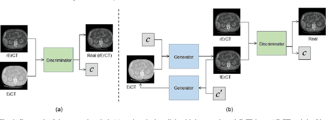 Figure 1 for Direct Energy-resolving CT Imaging via Energy-integrating CT images using a Unified Generative Adversarial Network