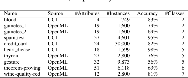 Figure 2 for IEO: Intelligent Evolutionary Optimisation for Hyperparameter Tuning