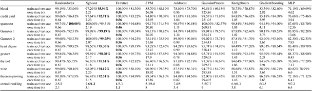 Figure 3 for IEO: Intelligent Evolutionary Optimisation for Hyperparameter Tuning