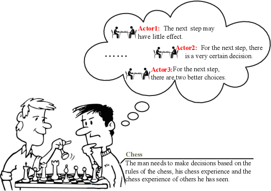 Figure 1 for Lifelong Federated Reinforcement Learning: A Learning Architecture for Navigation in Cloud Robotic Systems