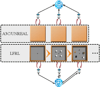 Figure 3 for Lifelong Federated Reinforcement Learning: A Learning Architecture for Navigation in Cloud Robotic Systems