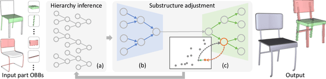 Figure 2 for SCORES: Shape Composition with Recursive Substructure Priors