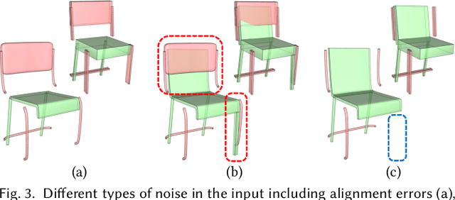 Figure 3 for SCORES: Shape Composition with Recursive Substructure Priors