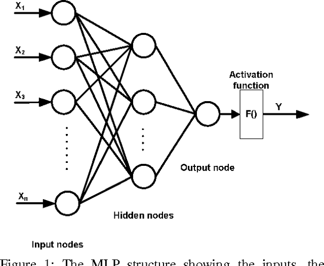 Figure 1 for The Effect of Structural Diversity of an Ensemble of Classifiers on Classification Accuracy