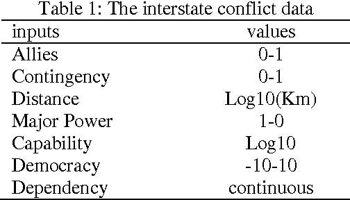 Figure 3 for The Effect of Structural Diversity of an Ensemble of Classifiers on Classification Accuracy