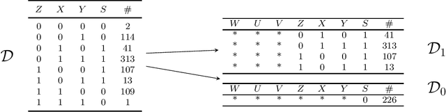 Figure 3 for Bounding Counterfactuals under Selection Bias