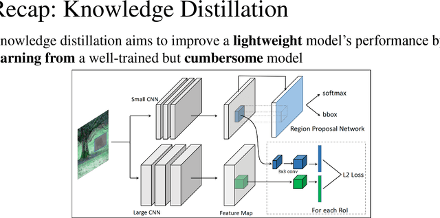 Figure 2 for Learning Lightweight Pedestrian Detector with Hierarchical Knowledge Distillation
