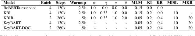 Figure 2 for Learning Rich Representation of Keyphrases from Text