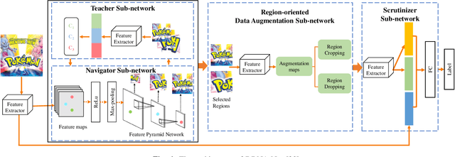 Figure 4 for Deep Learning for Logo Detection: A Survey