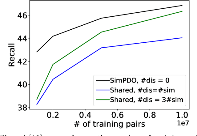 Figure 3 for One-class Recommendation Systems with the Hinge Pairwise Distance Loss and Orthogonal Representations