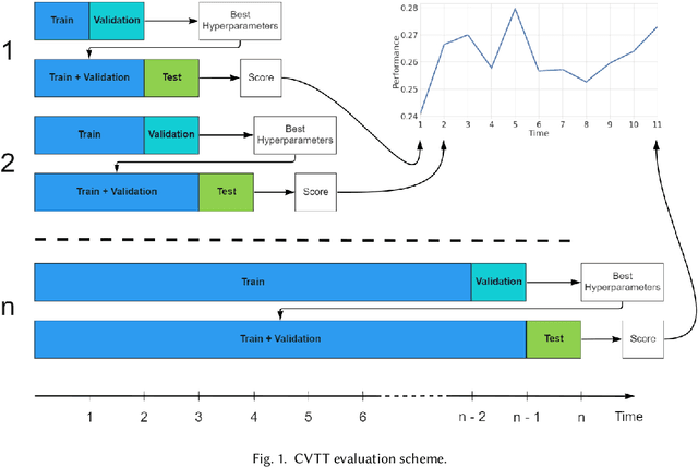 Figure 1 for CVTT: Cross-Validation Through Time