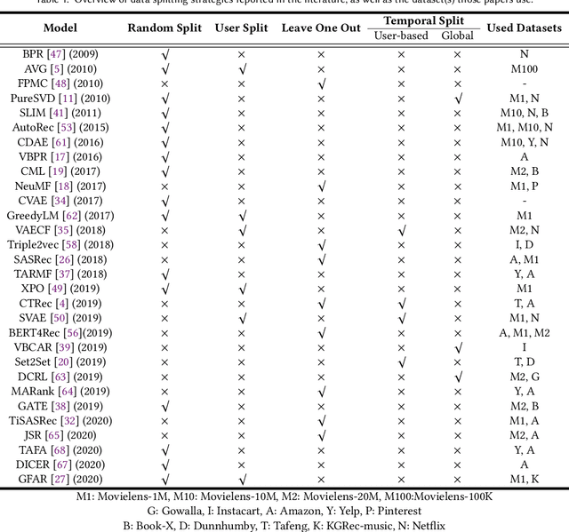 Figure 2 for CVTT: Cross-Validation Through Time
