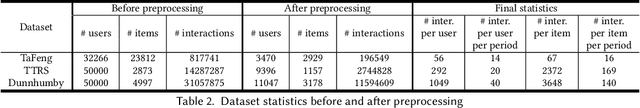 Figure 3 for CVTT: Cross-Validation Through Time