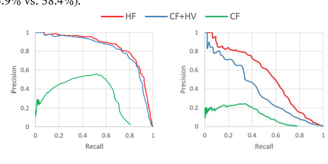 Figure 4 for Mitosis Detection in Intestinal Crypt Images with Hough Forest and Conditional Random Fields