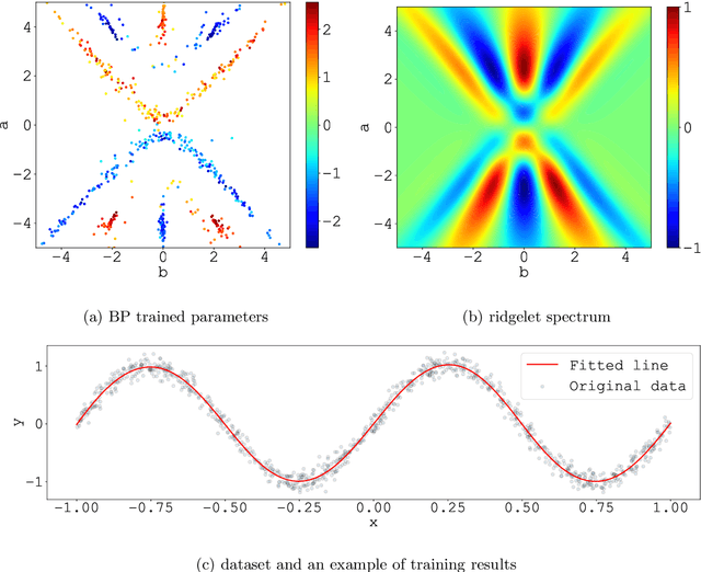 Figure 1 for Integral representation of shallow neural network that attains the global minimum