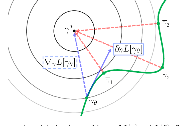 Figure 2 for Integral representation of shallow neural network that attains the global minimum