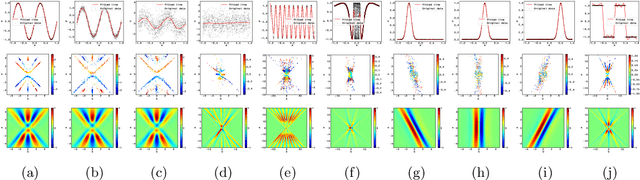 Figure 3 for Integral representation of shallow neural network that attains the global minimum