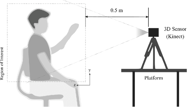 Figure 2 for Spatiotemporal Learning of Dynamic Gestures from 3D Point Cloud Data