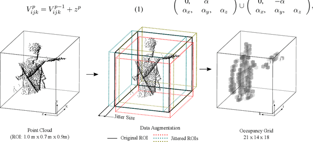 Figure 3 for Spatiotemporal Learning of Dynamic Gestures from 3D Point Cloud Data