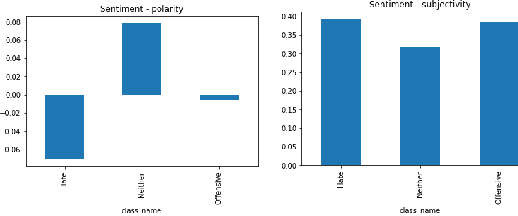 Figure 1 for Offensive Language and Hate Speech Detection with Deep Learning and Transfer Learning