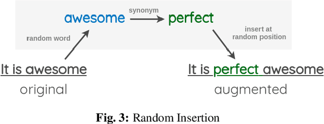 Figure 2 for Offensive Language and Hate Speech Detection with Deep Learning and Transfer Learning