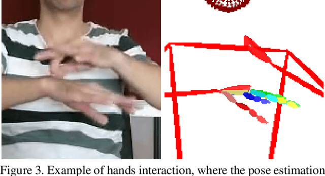 Figure 4 for Evaluating the Immediate Applicability of Pose Estimation for Sign Language Recognition