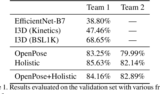 Figure 2 for Evaluating the Immediate Applicability of Pose Estimation for Sign Language Recognition