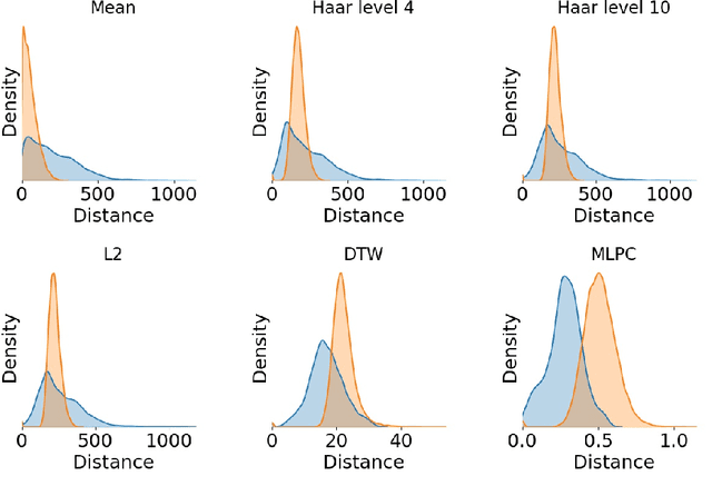 Figure 3 for Clustering high dimensional meteorological scenarios: results and performance index