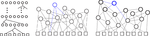 Figure 1 for Cortical Computation via Iterative Constructions