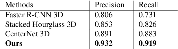Figure 4 for Tooth Instance Segmentation from Cone-Beam CT Images through Point-based Detection and Gaussian Disentanglement