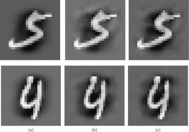 Figure 1 for Detecting Adversarial Examples in Convolutional Neural Networks