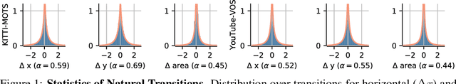 Figure 1 for Towards Nonlinear Disentanglement in Natural Data with Temporal Sparse Coding