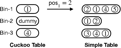 Figure 3 for Practical and Light-weight Secure Aggregation for Federated Submodel Learning