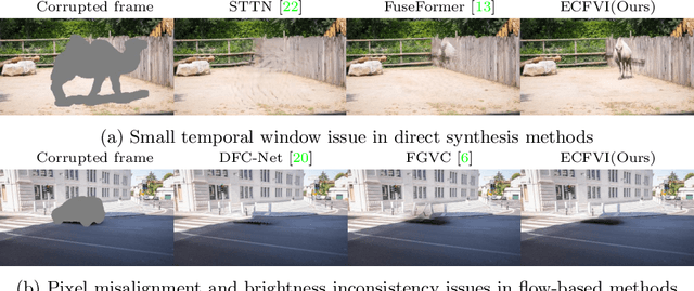 Figure 1 for Error Compensation Framework for Flow-Guided Video Inpainting