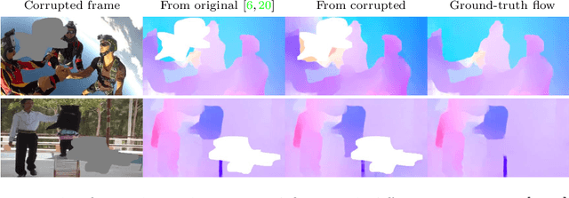 Figure 3 for Error Compensation Framework for Flow-Guided Video Inpainting